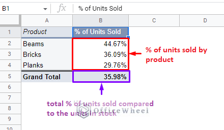 calculating the percentage of units sold from the total in a google sheets pivot table